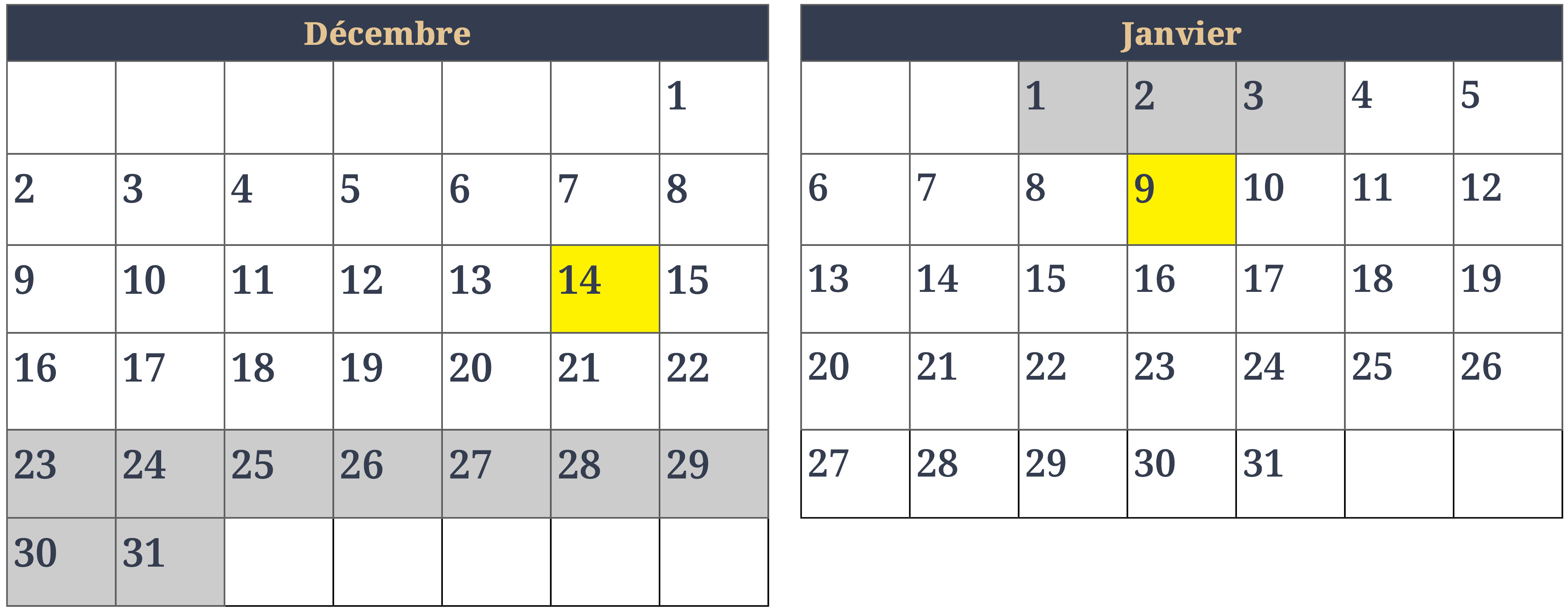 Les mois de décembre (31 jours) et janvier (31 jours) sont reproduits côte-à-côte sous forme de pages de calendrier. Le vendredi 14 décembre et le mercredi 9 janvier sont marqués en jaune pour représenter la période de deux semaines. Les jours entre le dimanche 23 décembre et le jeudi 3 janvier inclusivement sont ombrés car ils n'entrent pas dans le calcul du délai.
