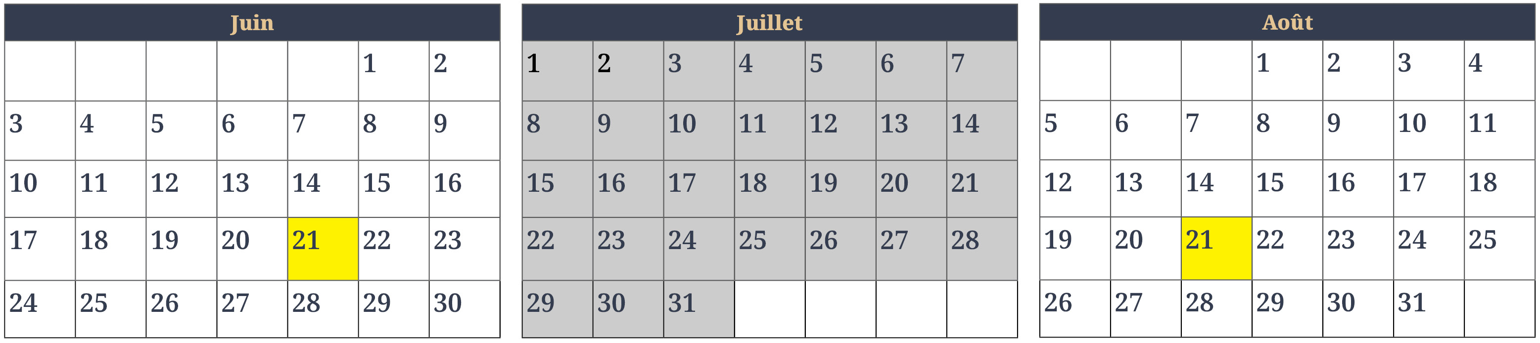 Les mois de juin (30 jours), juillet (31 jours) et août (31 jours) sont reproduits côte-à-côte sous forme de pages de calendrier. Le jeudi 21 juin et le mardi 21 août sont marqués en jaune pour représenter la période de 30 jours. Tous les jours du mois de juillet sont ombrés car ils n'entrent pas dans le calcul du délai.